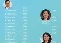 candidatos a deputado federal em PE