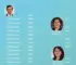 candidatos a deputado federal em PE