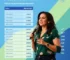 disputa eleitoral em Pernambuco