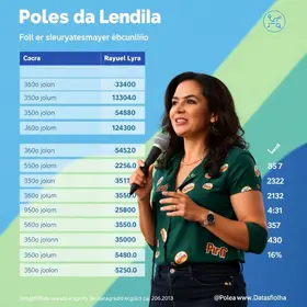 disputa eleitoral em Pernambuco